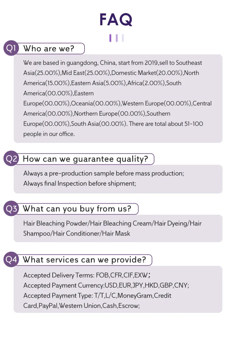 FAQ Overview Graphic