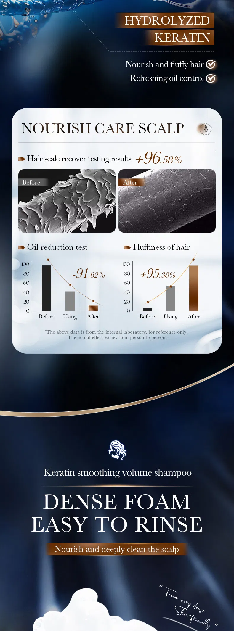Keratin Smoothing Hair Care