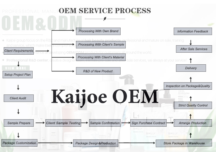 Service Banner 1