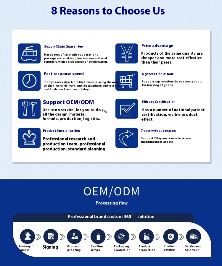 Factory Overview