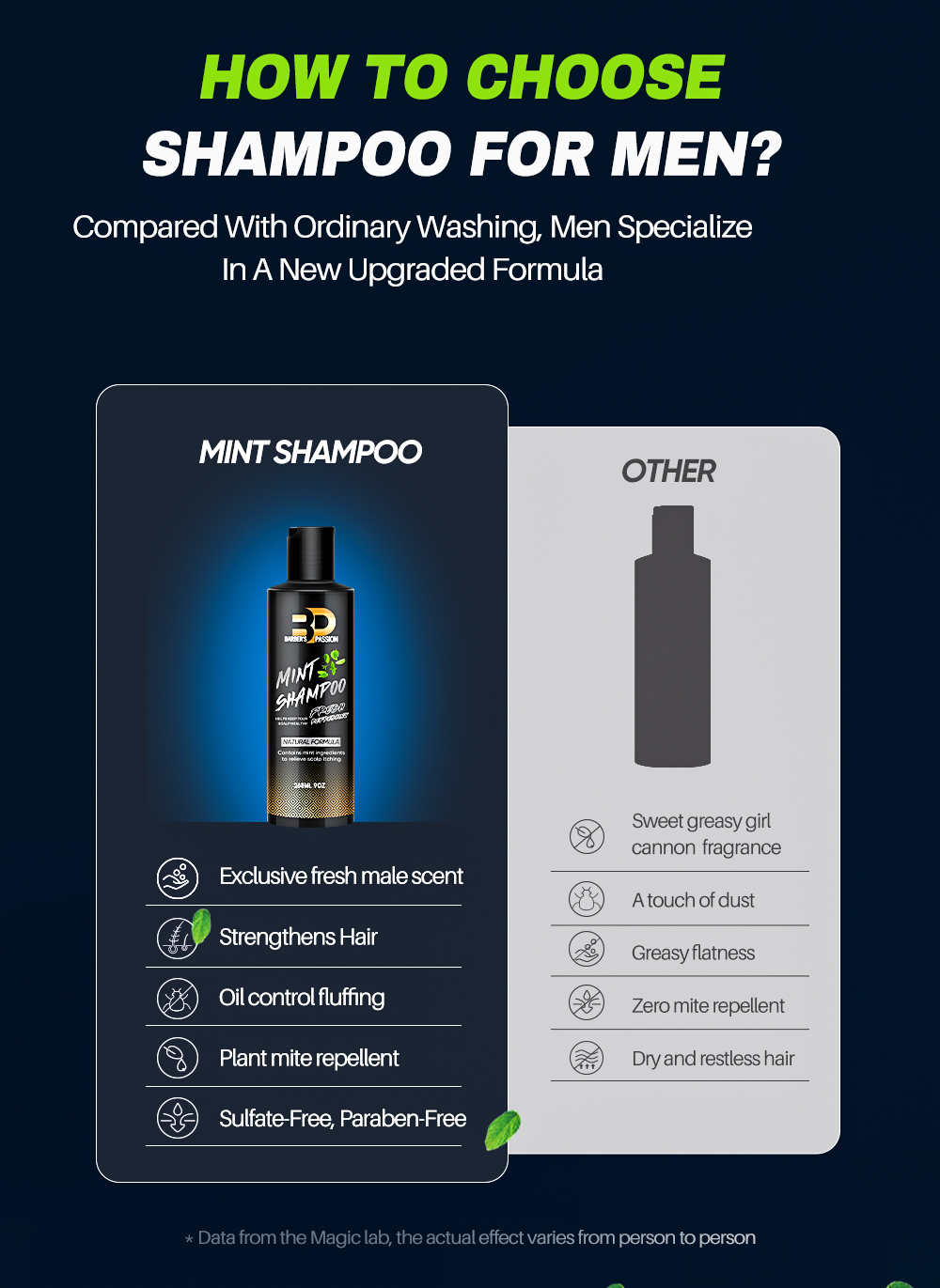 Mint Shampoo 3