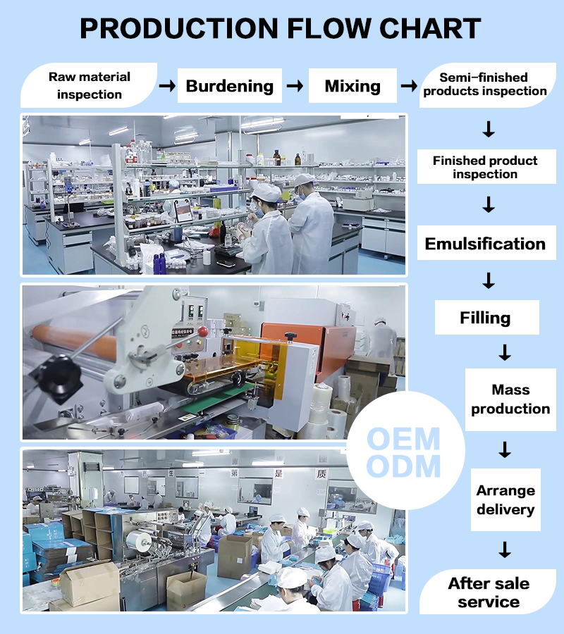 OEM ODM Capabilities