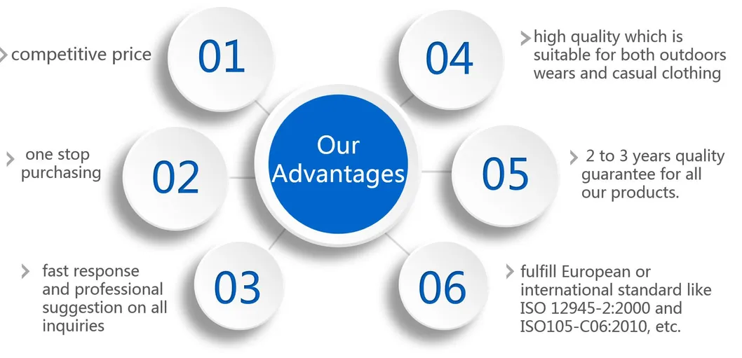 Manufacturing Advantages