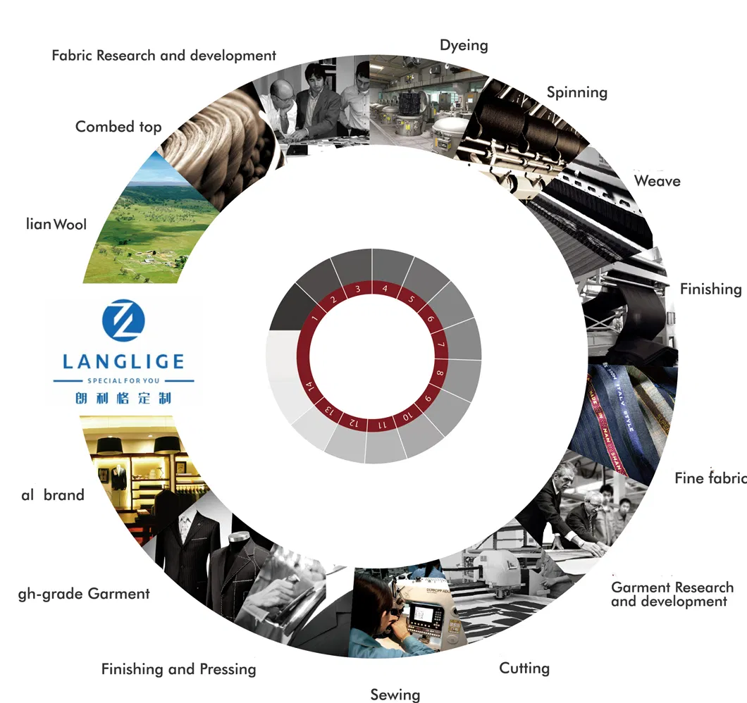 Product Detail View 3