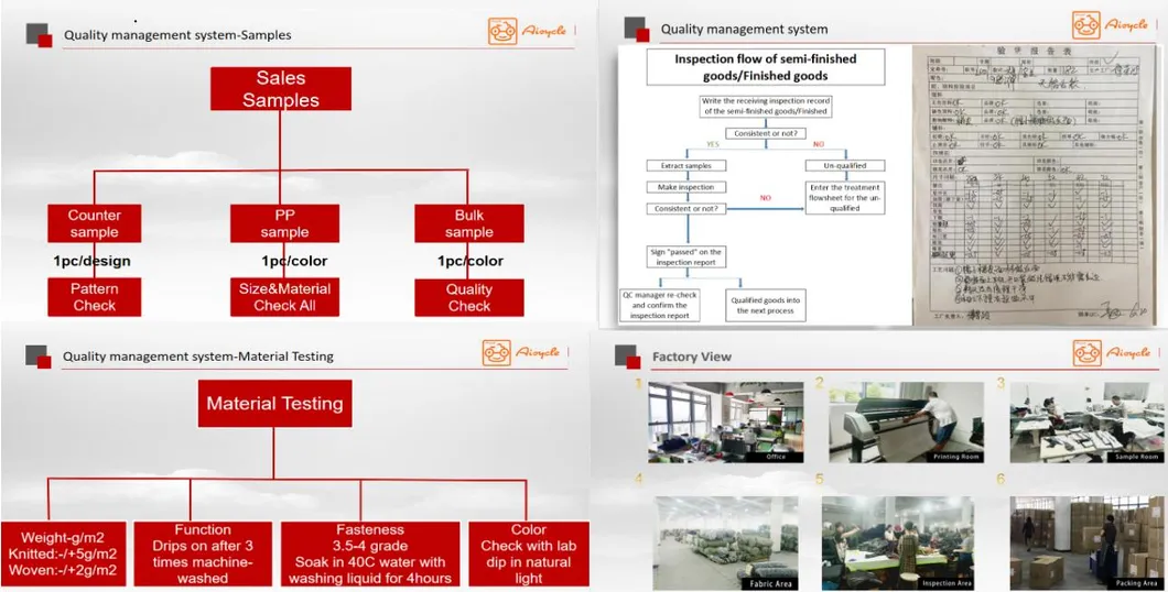 Production Process 3