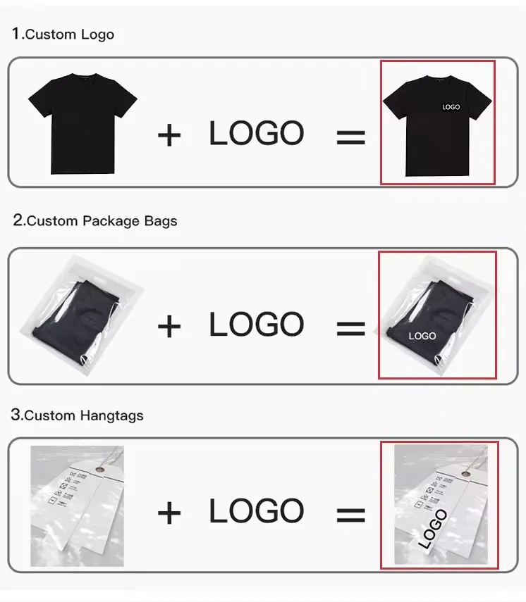 Manufacturing Process