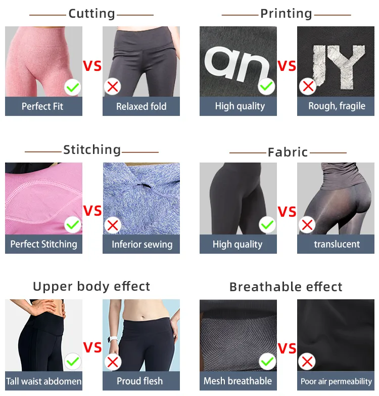 Quality Control Process