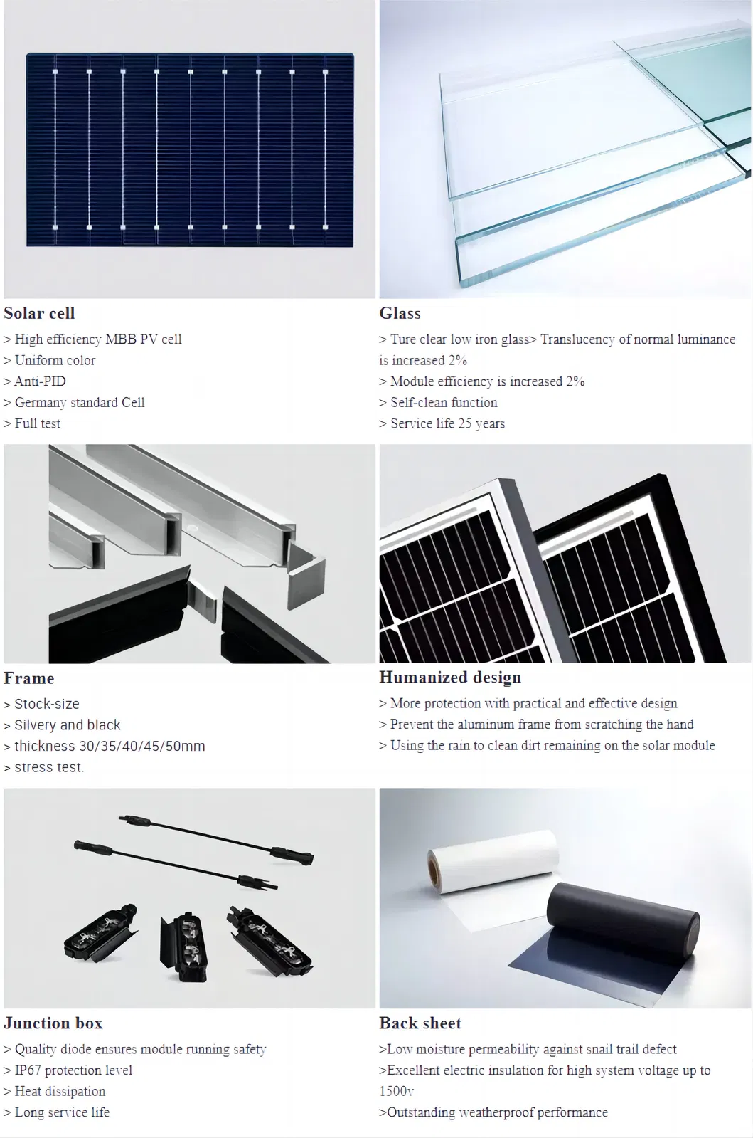 Solar Panel Material Details