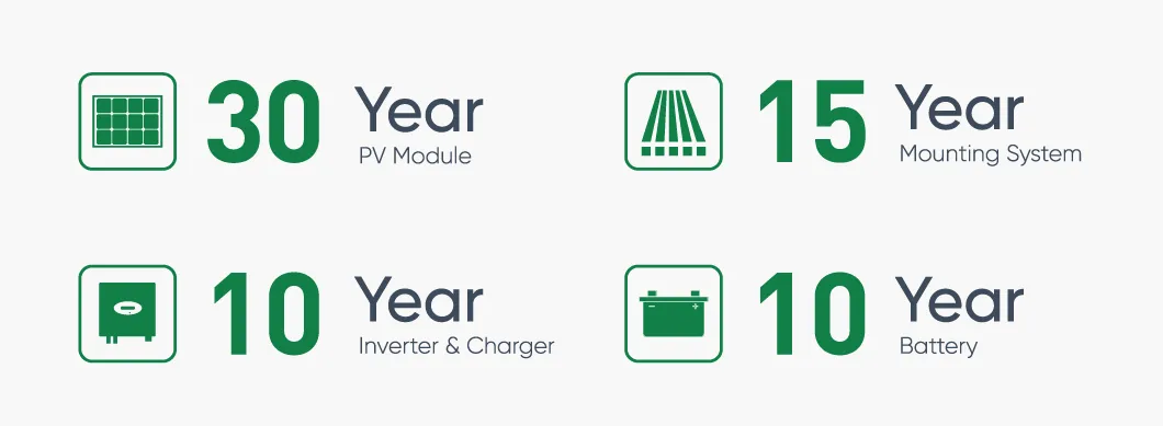 Warranty Information