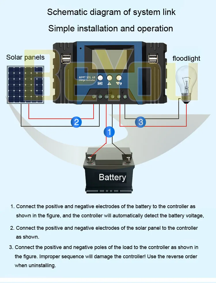 Solar Controller View