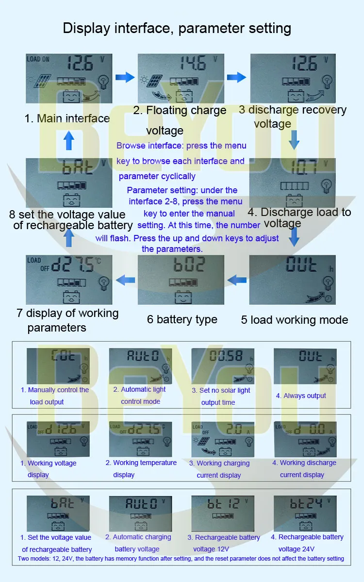 Technical Specs Diagram
