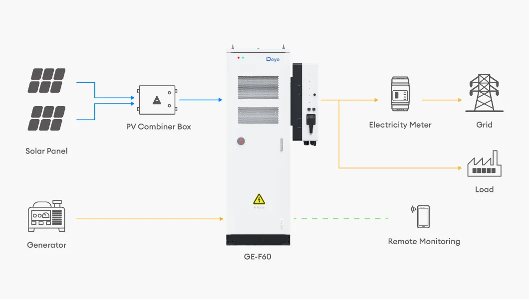System connection diagram