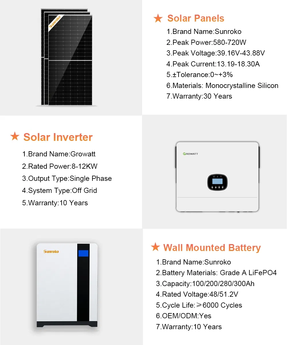 Detailed Solar Components