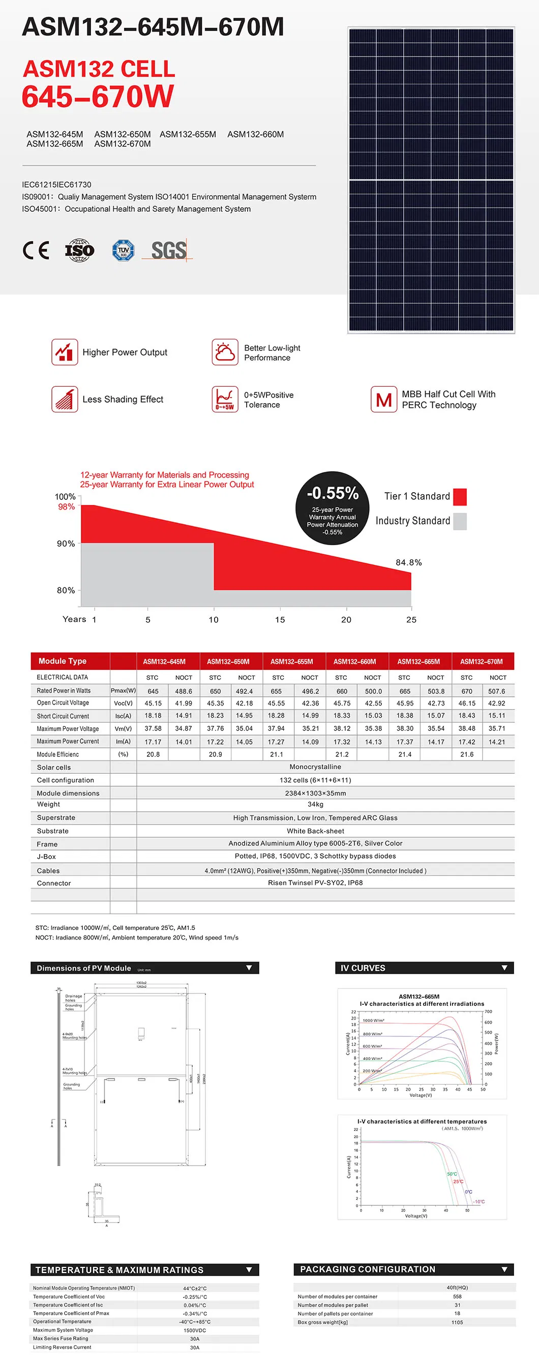 Mono Solar Panel PV Module