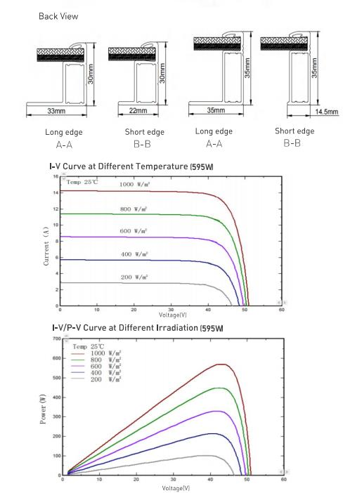 Specification Detail 2