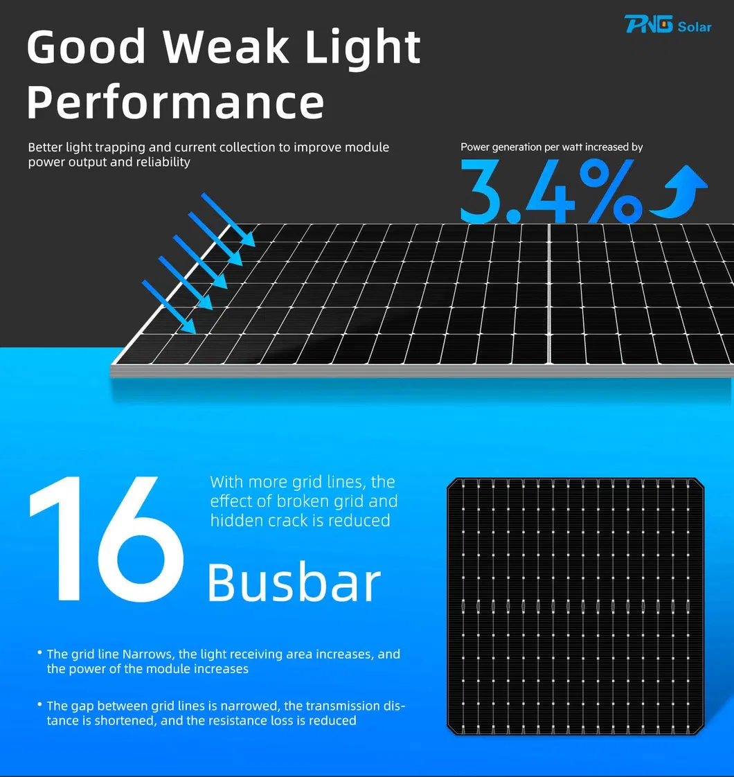 Solar Panel Feature 2