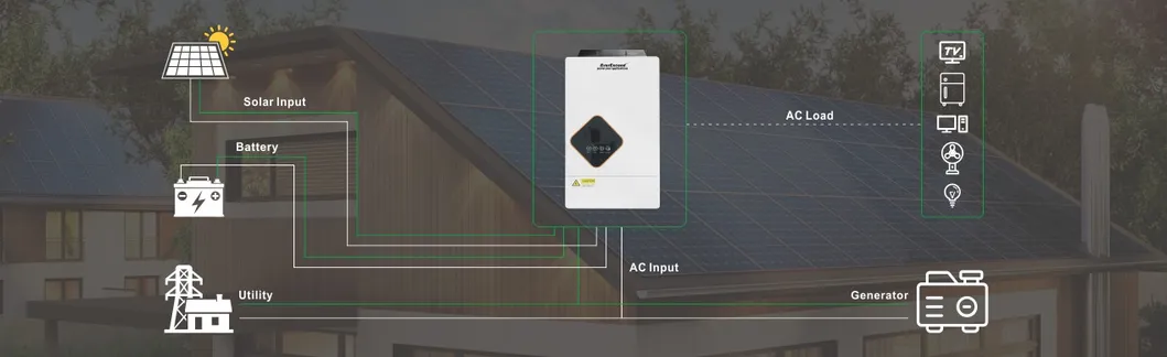 Technical Specs Diagram
