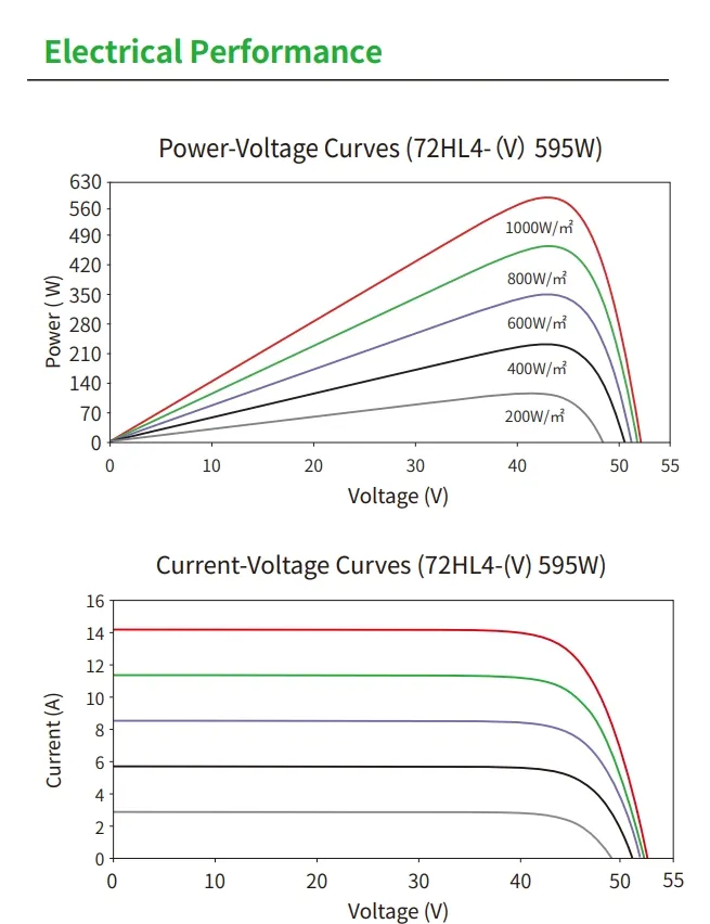 Module Details 2