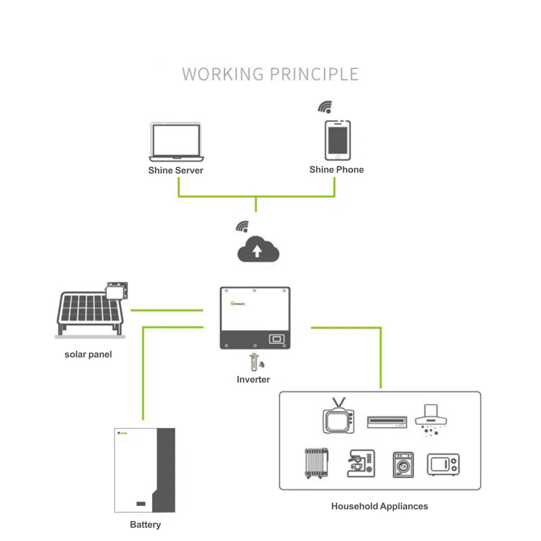Solar Energy System Diagram