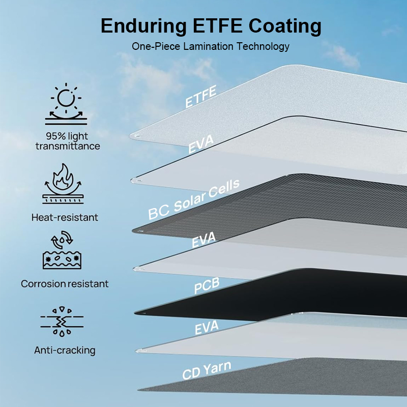 Solar Panel Price Back Contact High Efficiency 100W Portable and Foldable Sunpower Outdoor Camping ETFE PV Photovoltaic Power Waterproof Lightweight