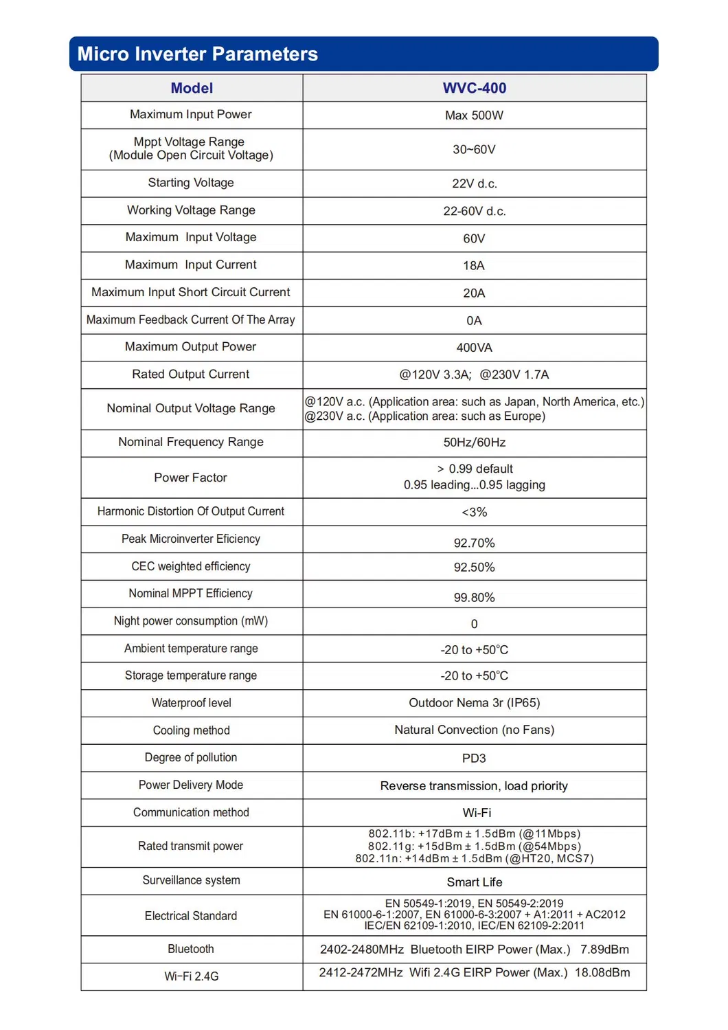 Solar Mounting Kit 5