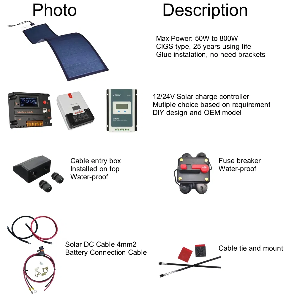 Kit Components