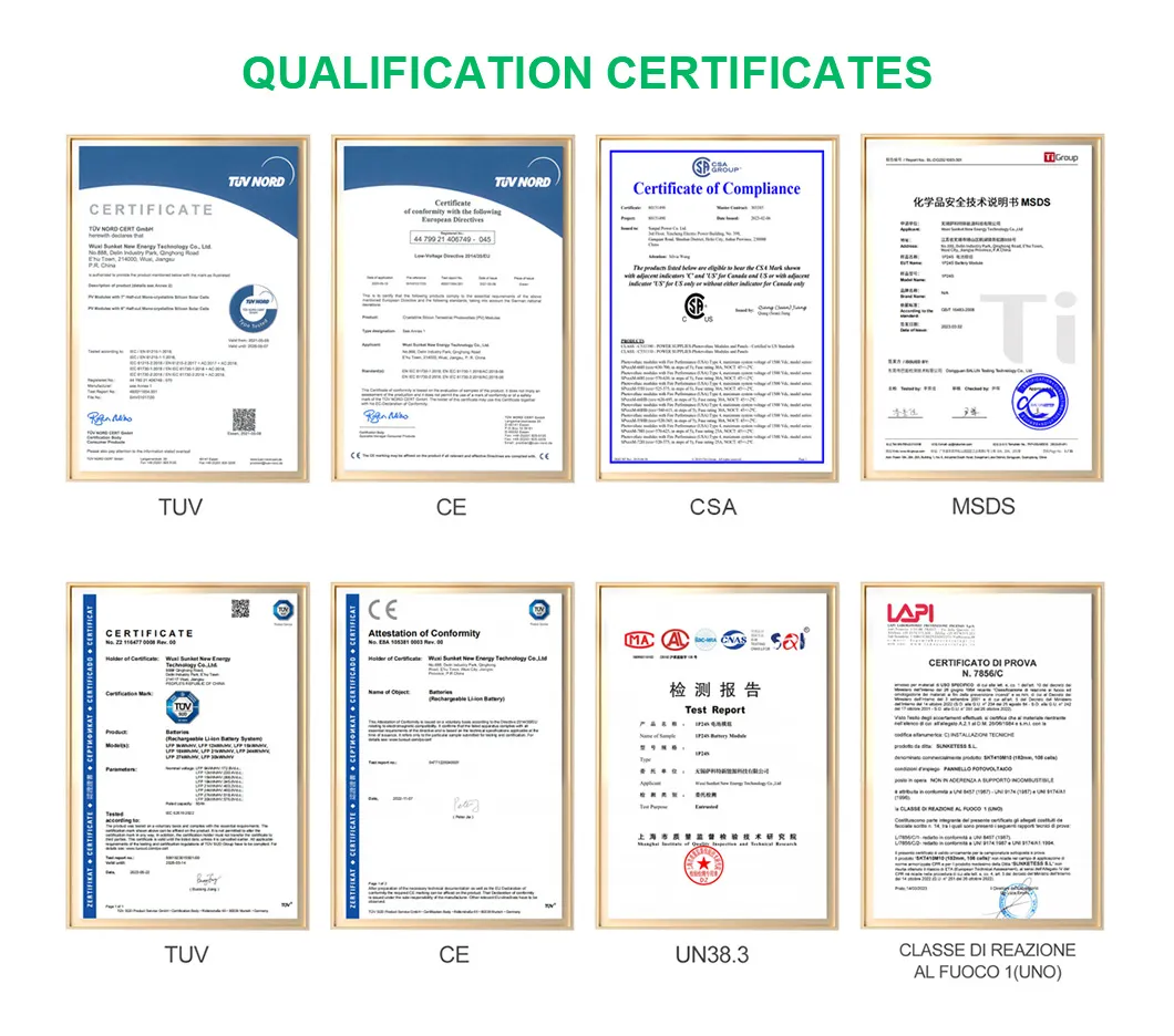 Certification Documents
