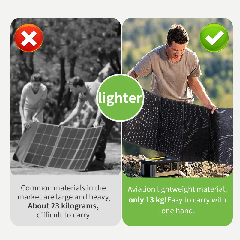 Portable Power Solution