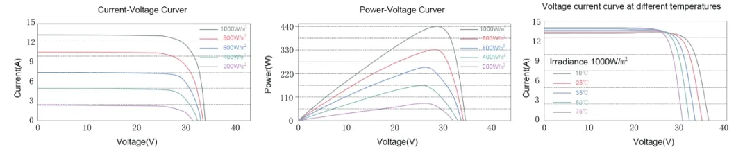 Energy Storage Features