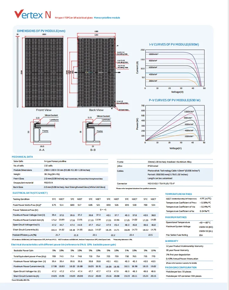 Photovoltaic Module Details