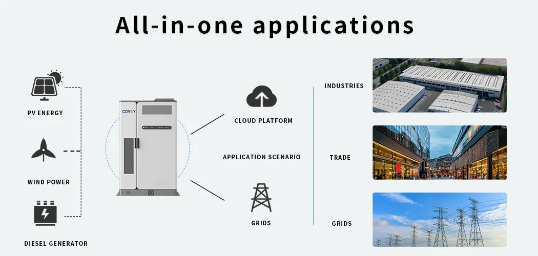 Energy Storage Container