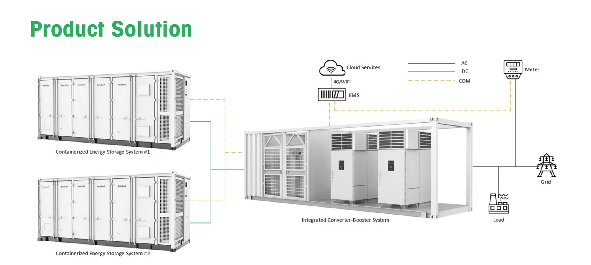 Energy Storage Detail 3