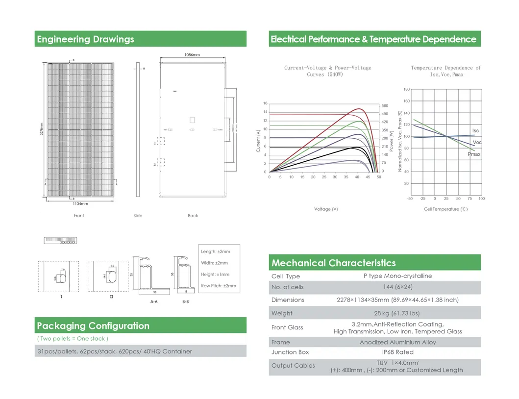 Panel Specifications