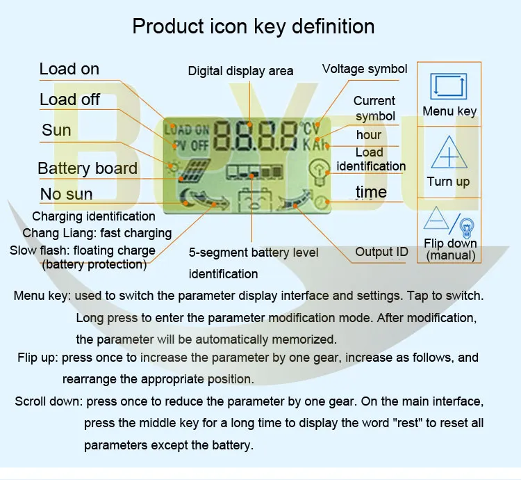 Component Layout
