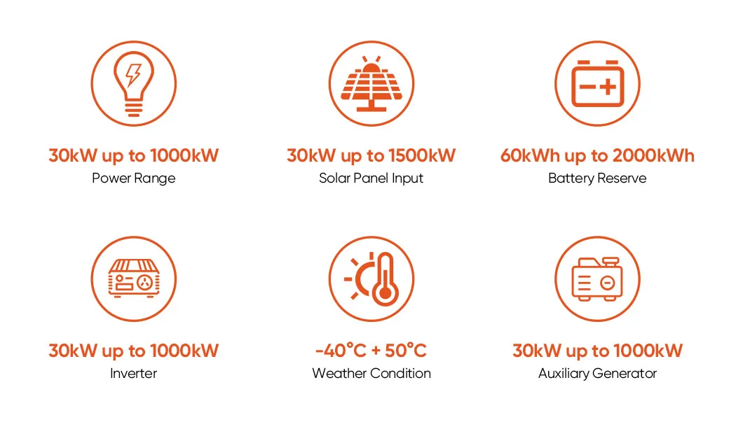 Commercial Solar Use