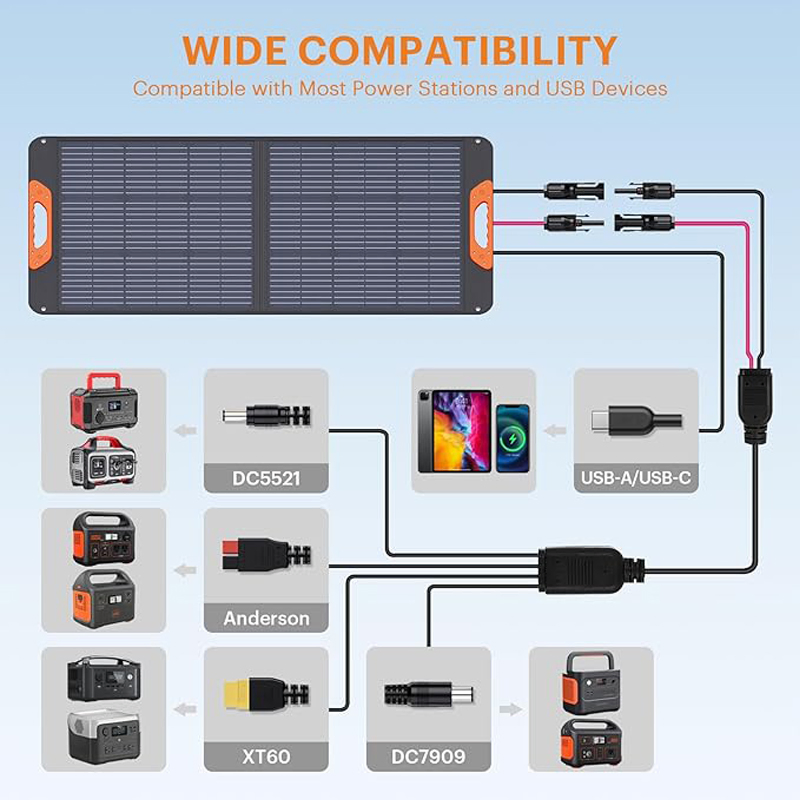 100W Portable Solar Panel, Camping Essentials, 20V ETFE Foldable Solar Panels Charger for Power Station, QC3.0 USB-a &Type-C Output, 23.5% High Efficiency