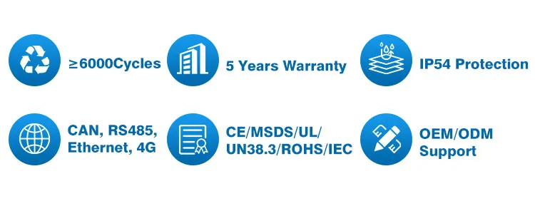 Energy Storage System Components