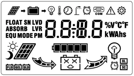 Controller LCD Display