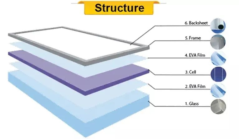 Solar Panel Layout