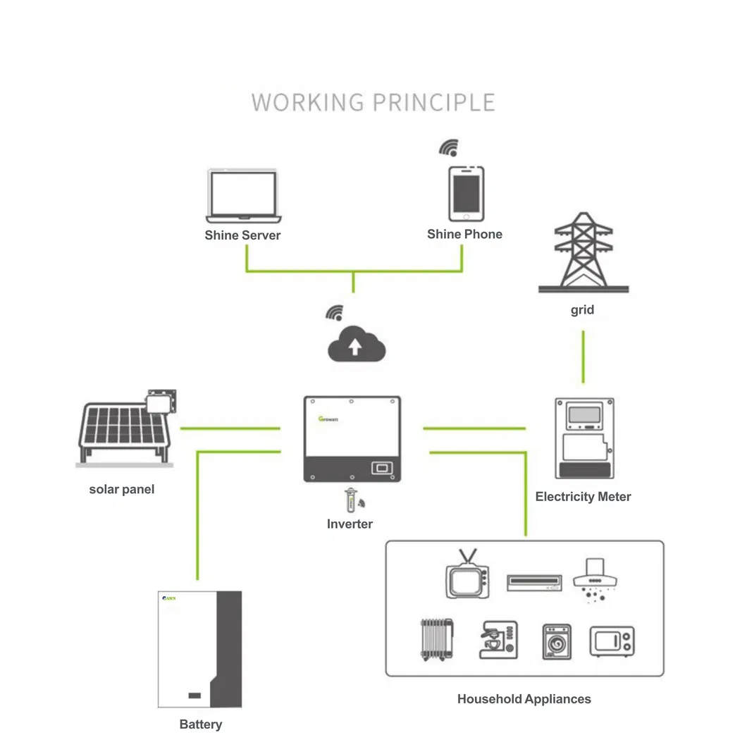 Solar Energy System Diagram