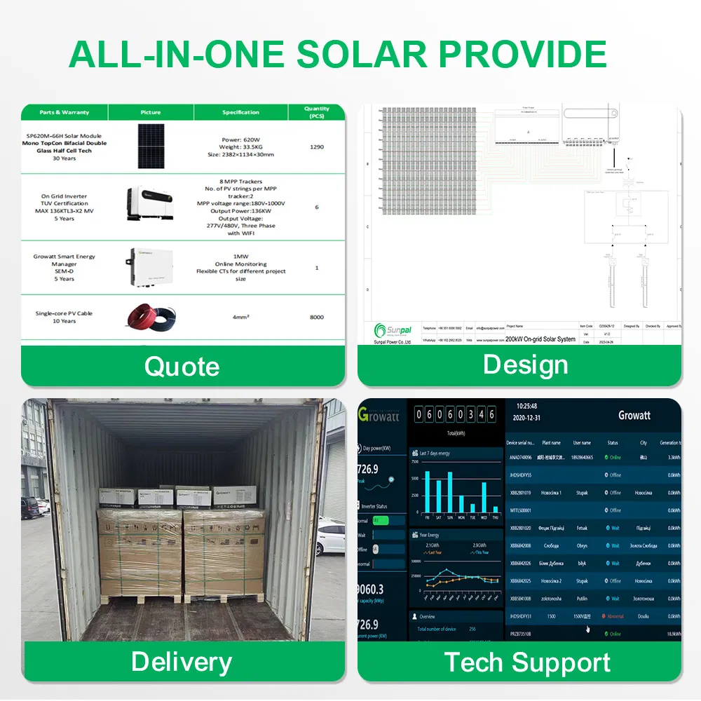 Sunpal Solar Ongrid Full Industrial Battery System 160kW 100kW 80kW 50kW Solar Energy Power Complete Kit