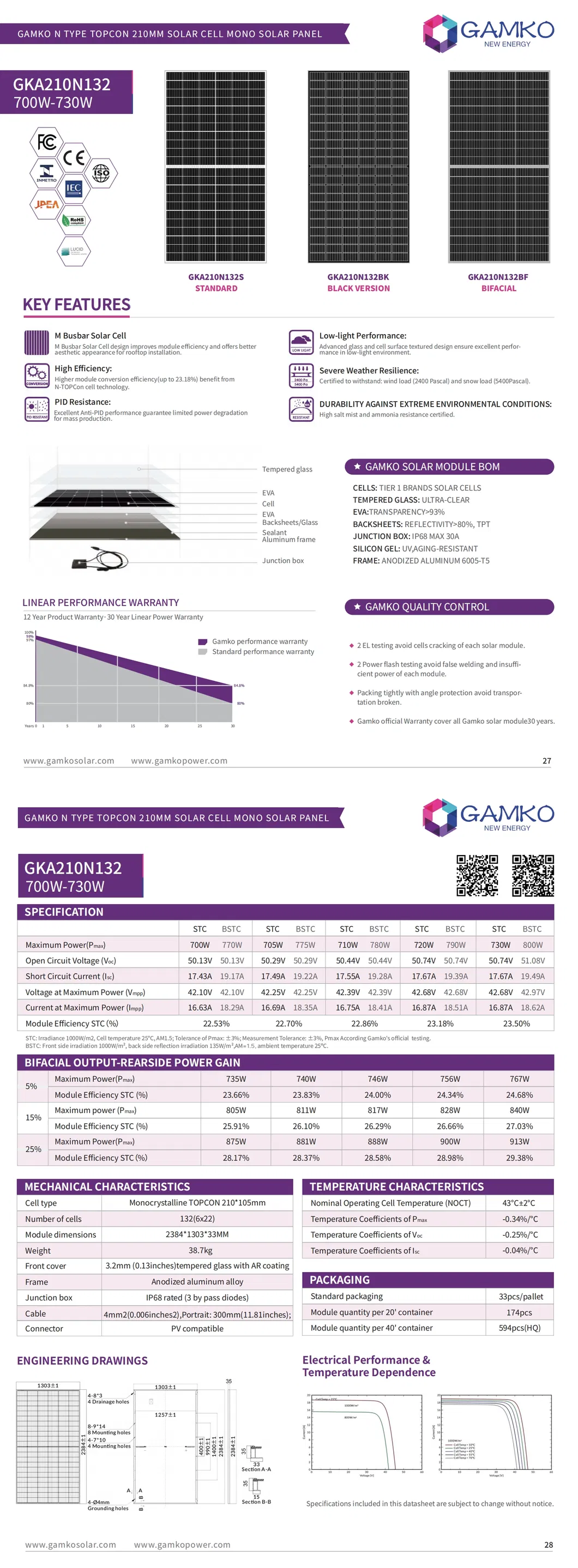 Solar Project Detail