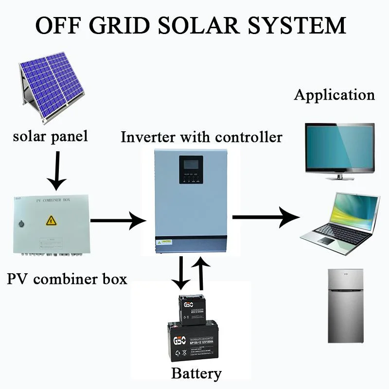 off Grid Solar System Solar Energy Power System