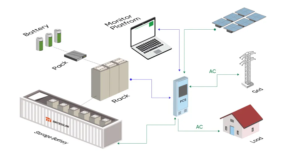 Hybrid Solar Power System Kit