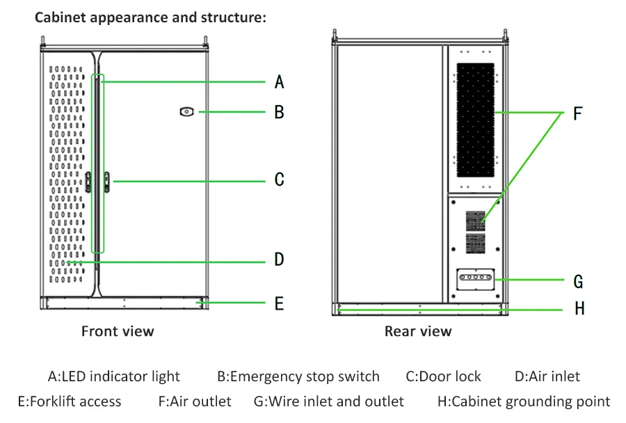 Internal components