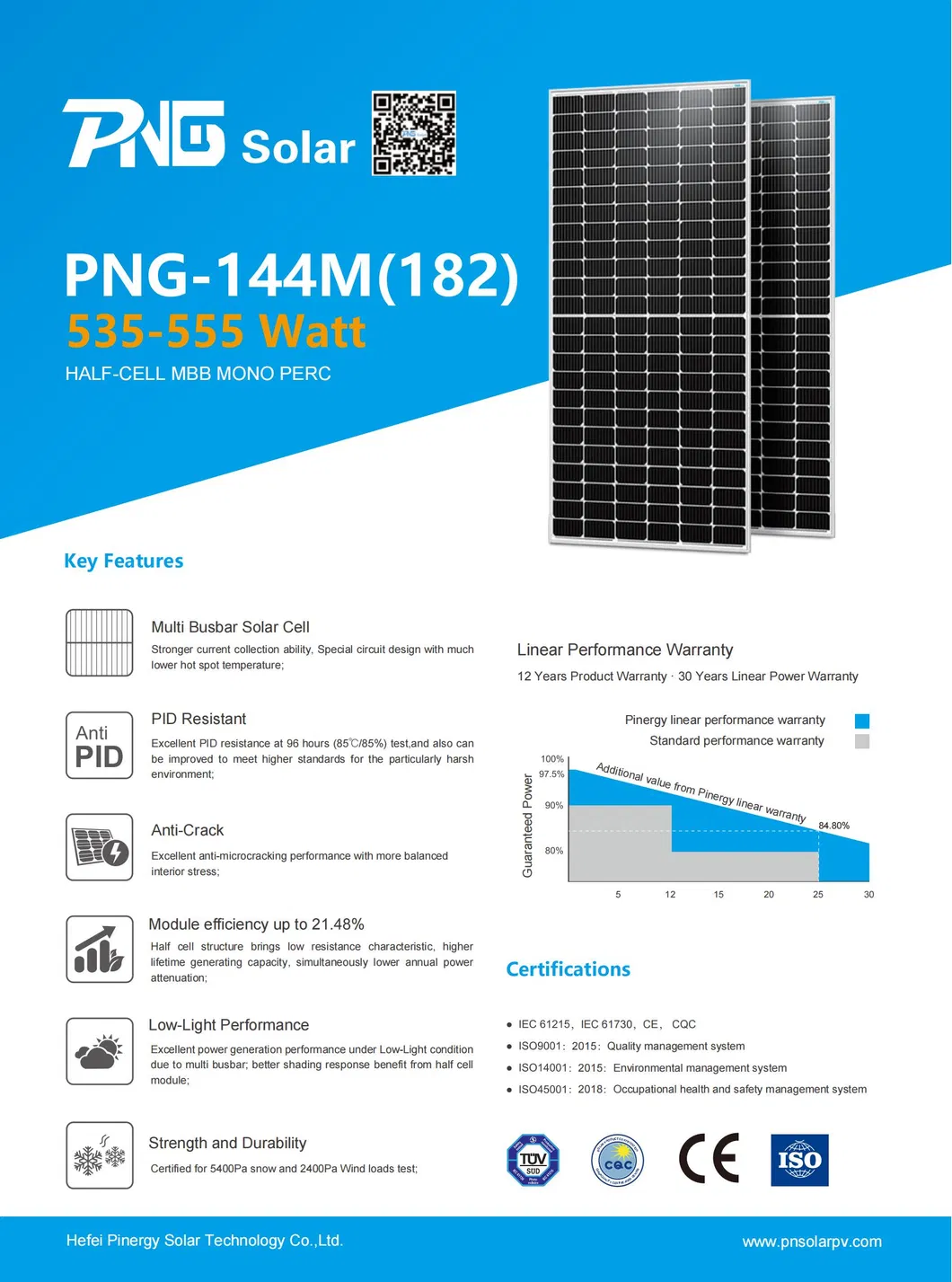 Solar Panel Material Detail