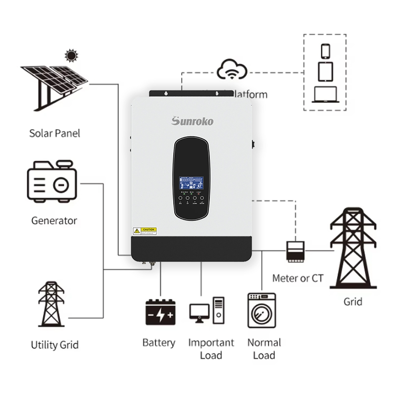 Complete Photovoltaic Hybrid Solar Energy System 5000W 5kw 10kw 12kw 10 kVA All in One off Grid Solar Power System for Home