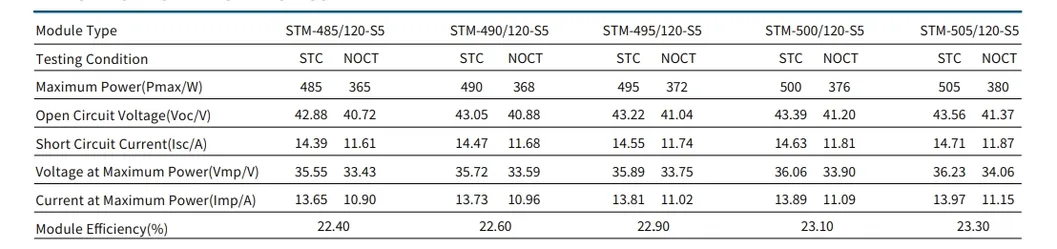 Solar Panel Overview