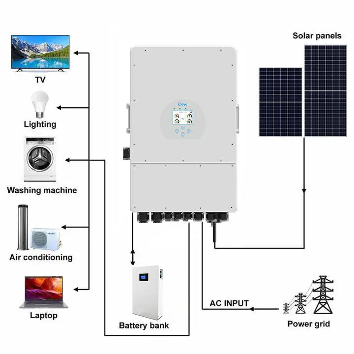 High Voltage 100kw 150kw 200kw Hybrid on off Grid Solar System for Commercial Use