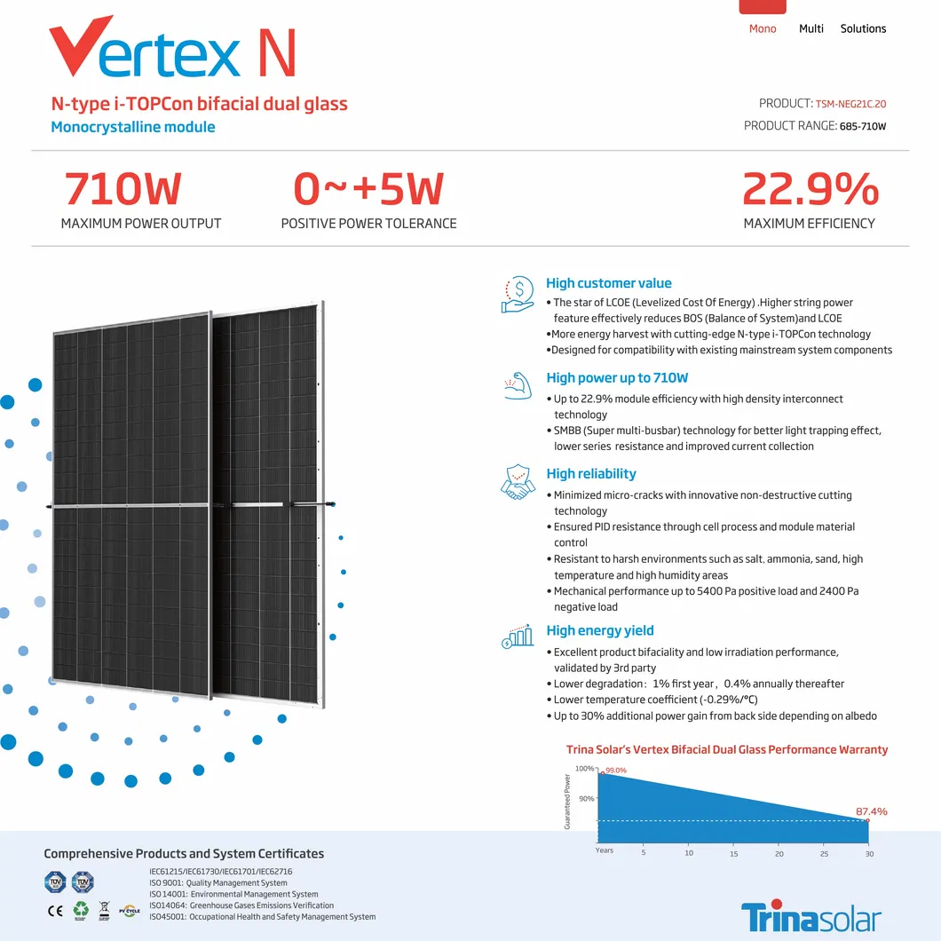 Product Technical Overview